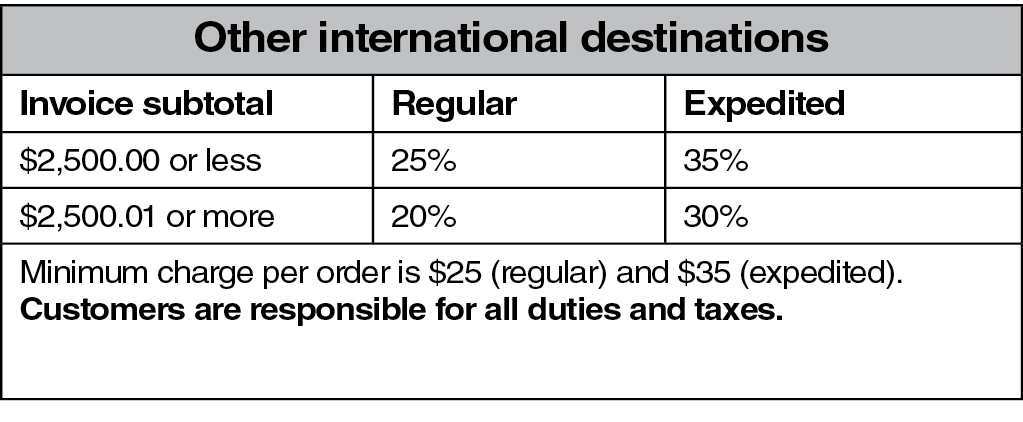 Shipping Rates - International
